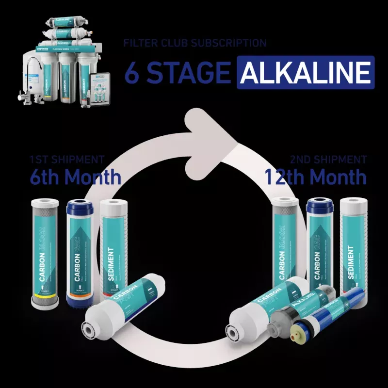 6 Stage Alkaline Subscription (Delivered Every 6 Months)